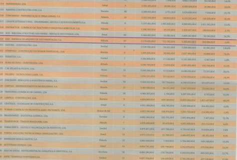 EAD no ranking das 500 maiores empresas