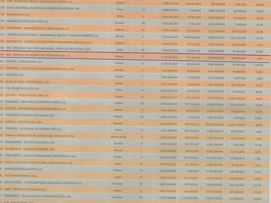 EAD no ranking das 500 maiores empresas