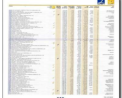 A EAD na 2.161 posição do ranking das PME Líder 2015