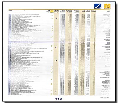 A EAD na 2.161 posição do ranking das PME Líder 2015