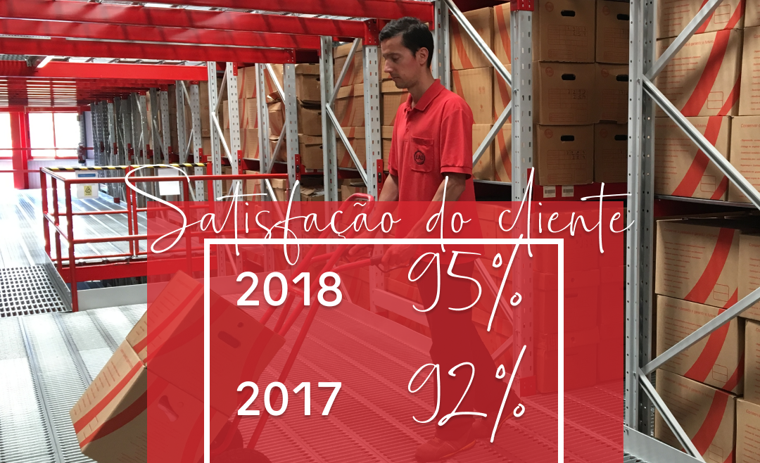 Satisfação do cliente – EAD obtém melhor resultado de sempre