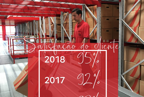 Satisfação do cliente – EAD obtém melhor resultado de sempre